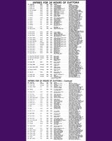 Entry List - Daytona 24 Hours 1970
