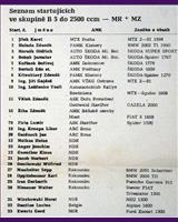 Entry List - M ČSSR Havířov 1974