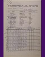 Entry List - M ČSSR Havířov 1978