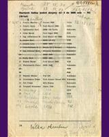 Entry List - Havířov International 1979