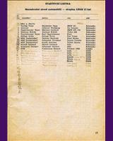 Entry List - Havířov International 1988