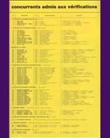 Entry List - Le Mans 24 Hours 1976