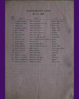 Entry List - M ČSSR Most 1979