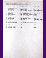 Entry List - M ČSSR Ostrava 1979