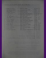 Entry List - M ČSSR Ostrava 1979