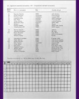 Entry List - M ČSSR Piešťany 1977