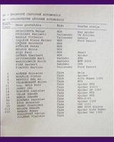 Entry List - M ČSSR Piešťany 1978