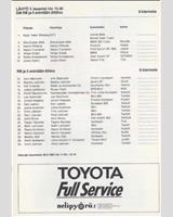 Entry List - Ahvenisto [Gr.5 2.0] 1983