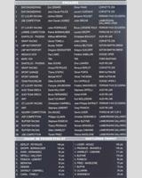 Entry List - FFSA French GT Championship Albi 2010