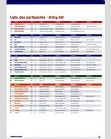 Entry List - Algarve 1000 Kilometres 2010