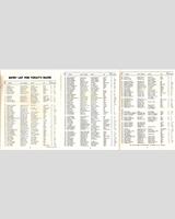 Entry List - Preliminary Andrews [BM+CM+DM+EM+FM+CP+DP+EP] 1954