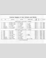 Entry List - Tourist Trophy 1929