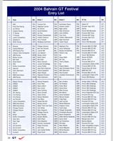 Entry List - Bahrain [Heat 3] 2004