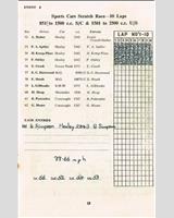 Entry List - WECC Boreham [S2.5/1.5s] 1951