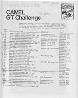 Entry List - Brainerd 100 Miles 1977