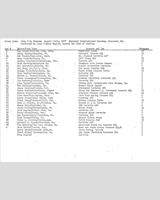 Entry List - Trans-Am Brainerd 1977