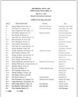 Entry List - Brainerd 200 Kilometres 1982