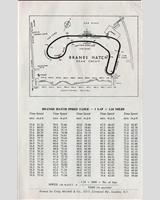 Track Map - BRSCC Brands Hatch [S1.1] 1958