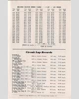 Track Map - BRSCC Brands Hatch [GT] 1960