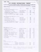 Entry List - Guards Trophy Brands Hatch 1963