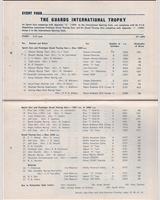 Entry List - Guards Trophy Brands Hatch 1964
