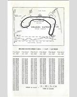 Track Map - Redex Brands Hatch [GT1.6] 1965