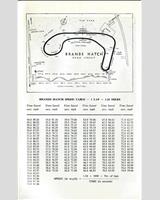 Track Map - Guards SCC Brands Hatch [SR+1.0] 1965