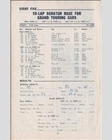 Entry List - BARC Brands Hatch [GT+1.15] 1965