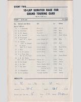 Entry List - BARC Brands Hatch [GT1.15] 1965