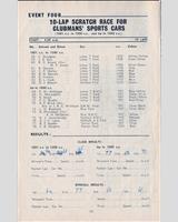 Entry List - BARC Brands Hatch [Clubman] 1965