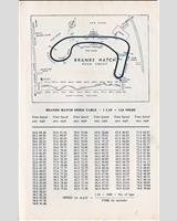 Track Map - BARC Brands Hatch [Clubman] 1965
