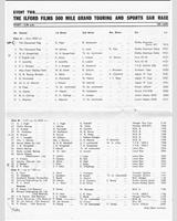 Entry List - Brands Hatch 500 Miles 1966