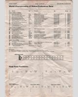 Entry List - Brands Hatch 6 Hours 1977