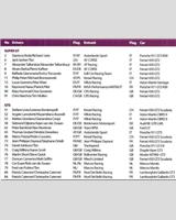 Entry List - International GT Open Brands Hatch 2010