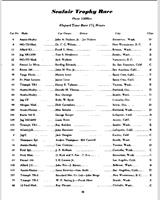 Entry List - SCCA National Seattle Seafair - Seafair Trophy 1954