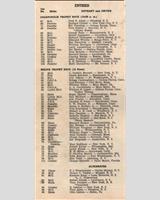Entry List - SCCA National Bridgehampton [Modified 1.5] 1953
