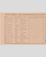 Entry List - GP Brno 1950