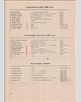 Entry List - Brno [S1.1/S2.0/R] 1952