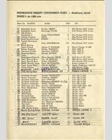 Entry List - Grand Prix Brno - Division 1 1971