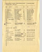 Entry List - Grand Prix Brno 1972