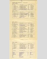 Entry List - Grand Prix Brno 1976