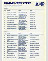 Entry List - Brno 360 Kilometres 1988