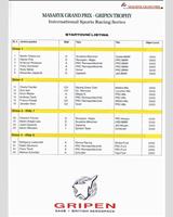 Entry List - International Sports Racing Series Brno 1997