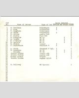 Entry List - Carp [Main] 1953