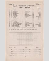 Entry List - Bristol MC & LCC Castle Combe [S1.5] 1954