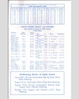 Track Map - H&DLLC Castle Combe [Handicap] 1965
