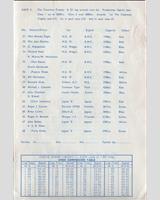 Entry List - H&DLLC Castle Combe [Production] 1966