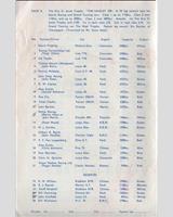 Entry List - H&DLLC Castle Combe [Sports] 1966