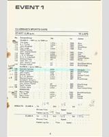 Entry List - BRSCC Castle Combe [Clubman] 1969