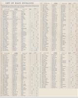 Entry List - SCCA Interregional Chanute [S1.5] 1953